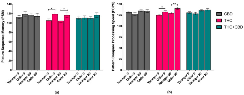 PMC8147270 – brainsci-11-00590-f002