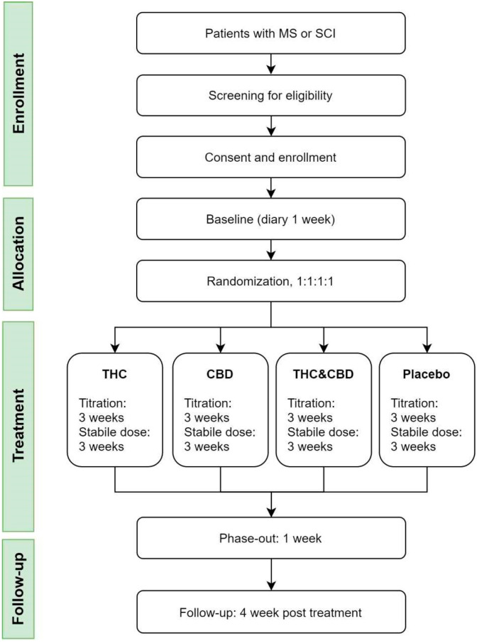 PMC8465969 – brainsci-11-01212-f001