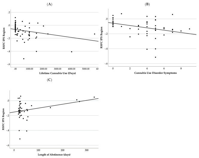 PMC8870263 – brainsci-12-00287-f003