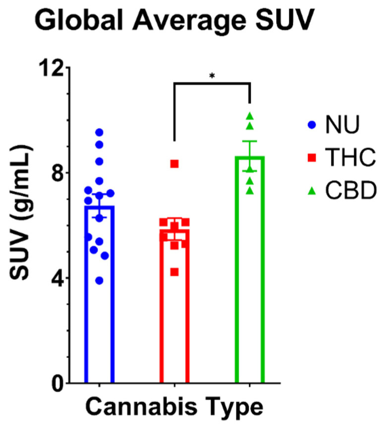 PMC9312972 – brainsci-12-00819-f001