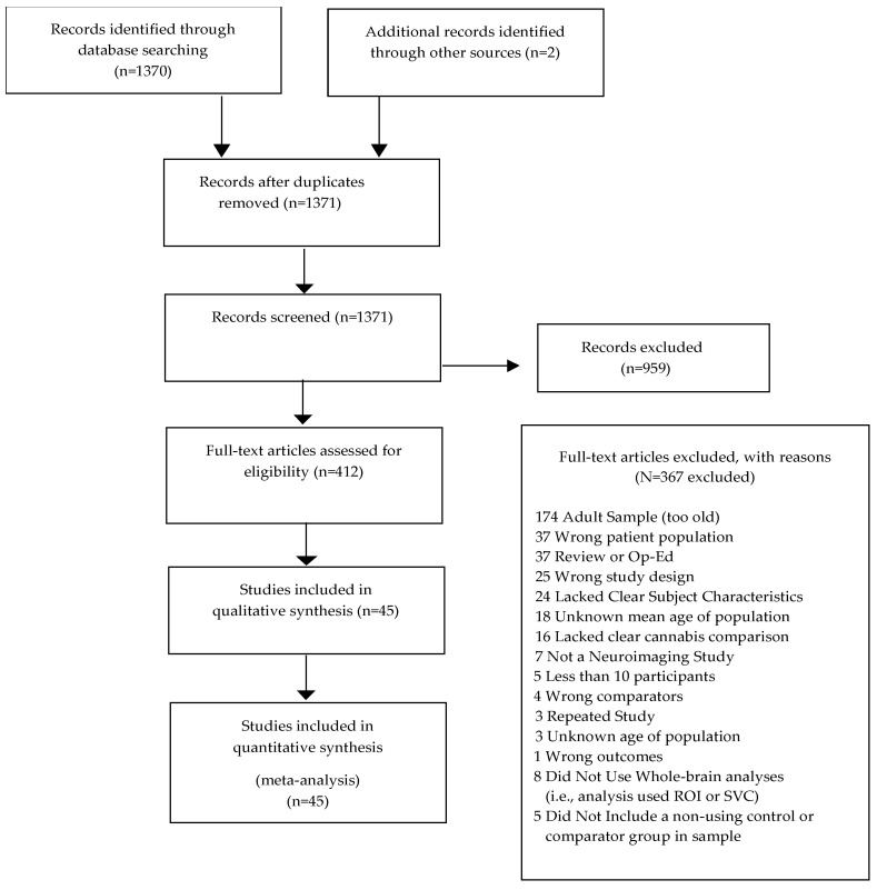 PMC9599849 – brainsci-12-01281-f001