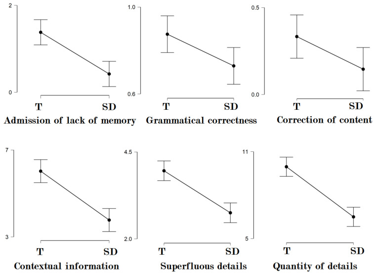 PMC9953826 – brainsci-13-00317-f001