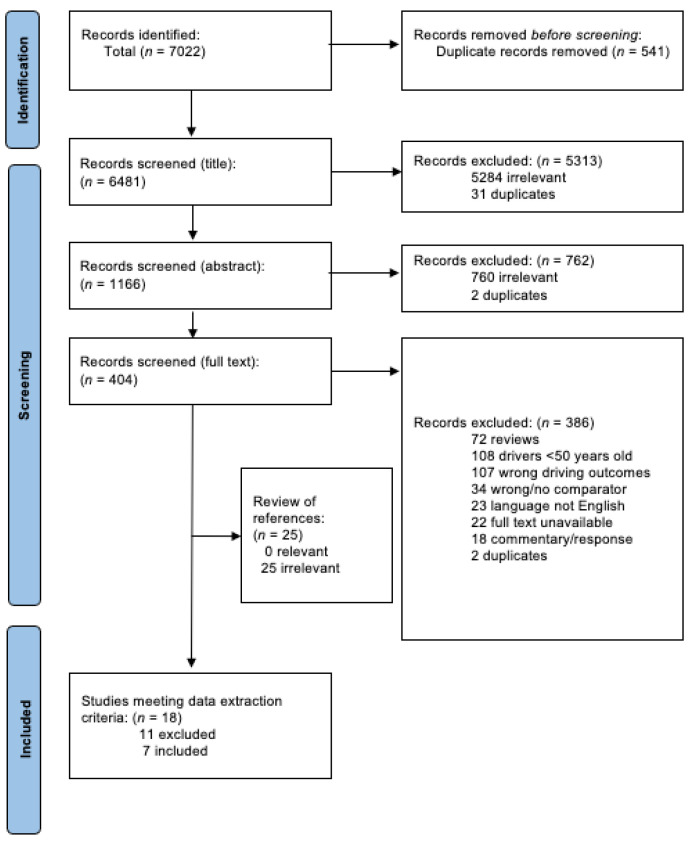 PMC10046364 – brainsci-13-00421-f001