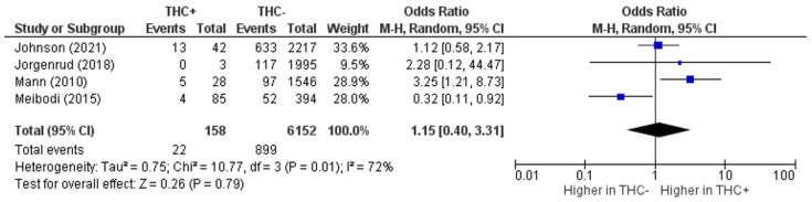 PMC10046364 – brainsci-13-00421-f002
