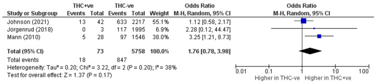 PMC10046364 – brainsci-13-00421-f003