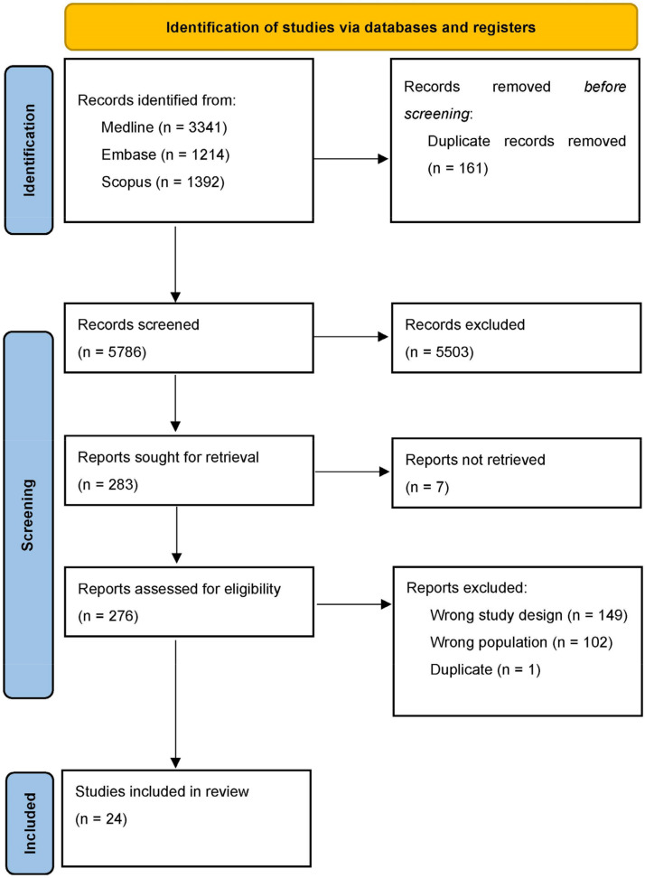 PMC10136671 – brainsci-13-00609-f001