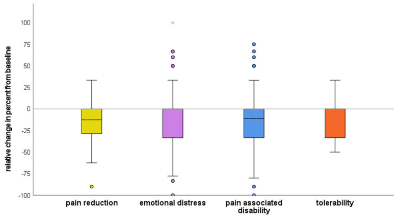 PMC10136873 – brainsci-13-00680-f002