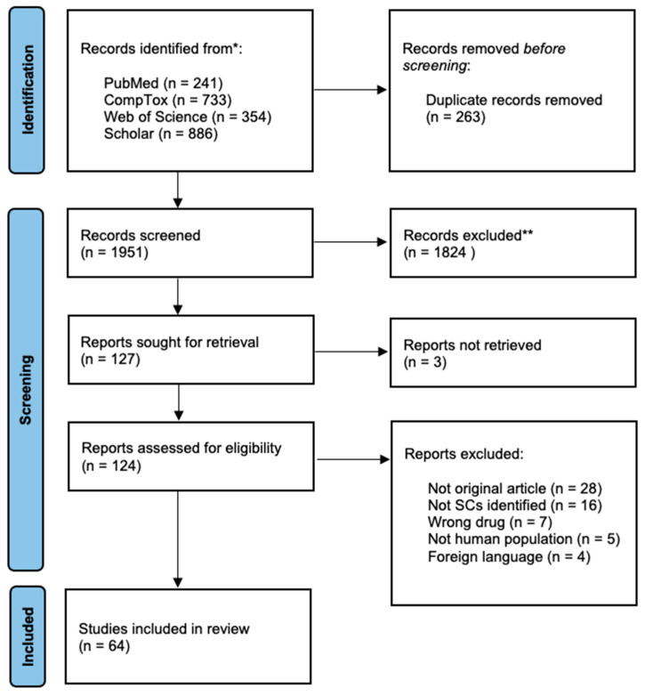 PMC10377539 – brainsci-13-00990-f001
