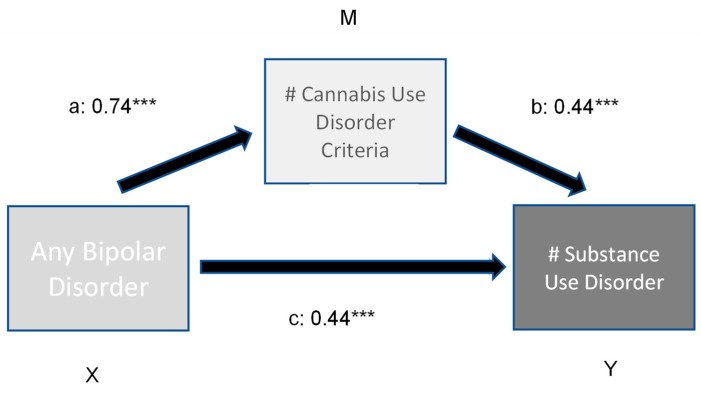 PMC10452678 – brainsci-13-01130-f001