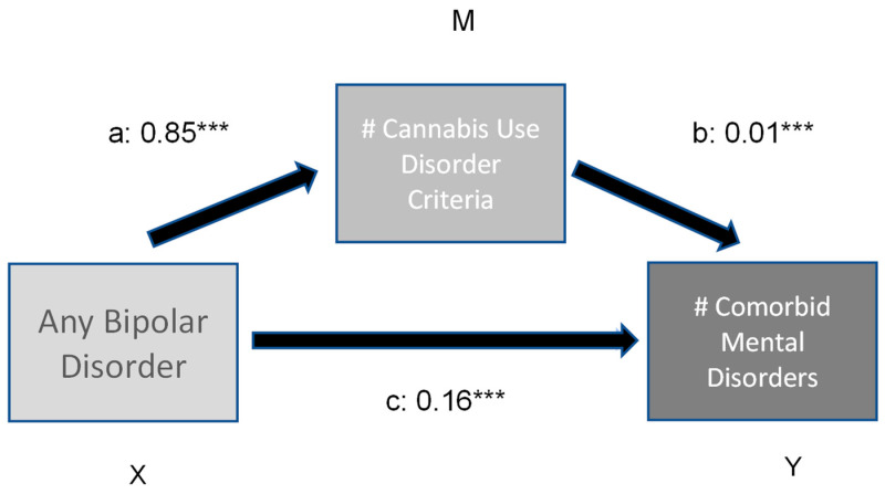 PMC10452678 – brainsci-13-01130-f002