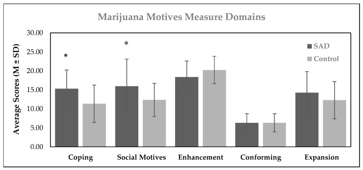 PMC10741773 – brainsci-13-01698-f001