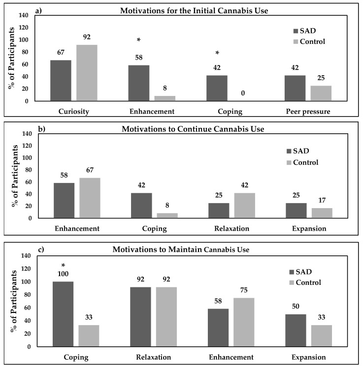 PMC10741773 – brainsci-13-01698-f002