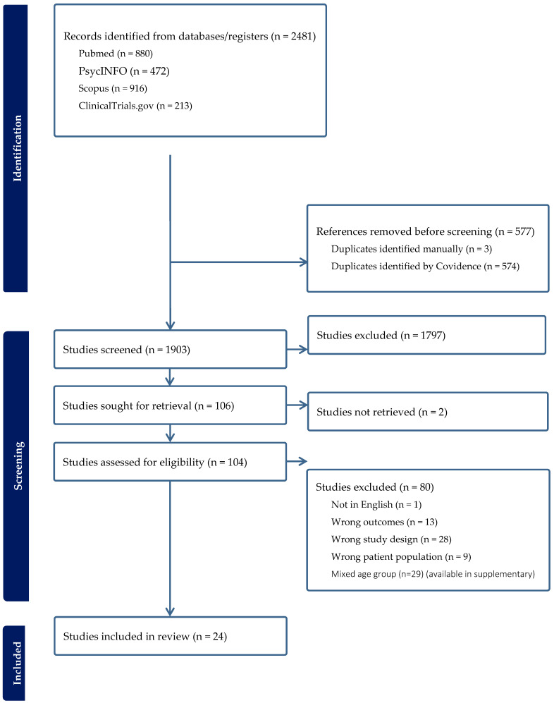 PMC10968391 – brainsci-14-00227-f001