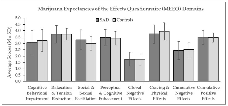 PMC10968814 – brainsci-14-00246-f001