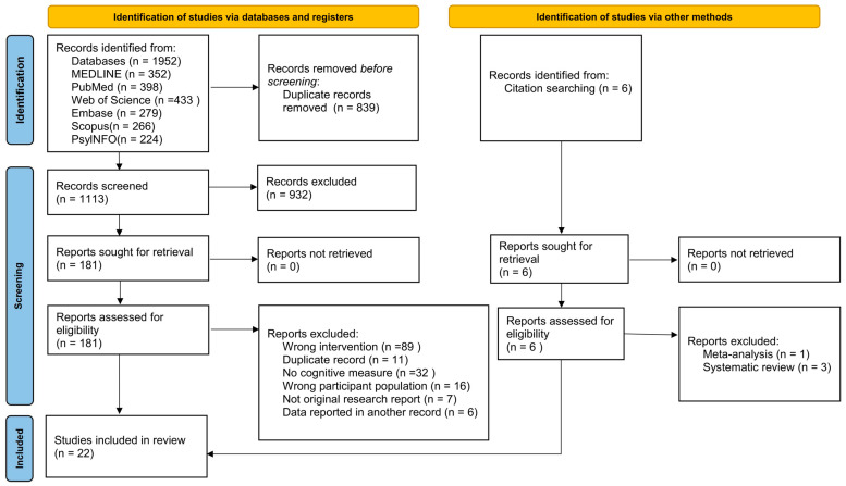 PMC11352984 – brainsci-14-00754-f001