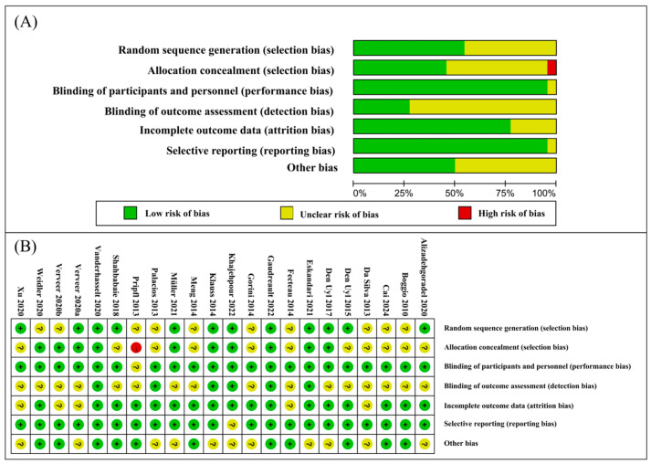 PMC11352984 – brainsci-14-00754-f002