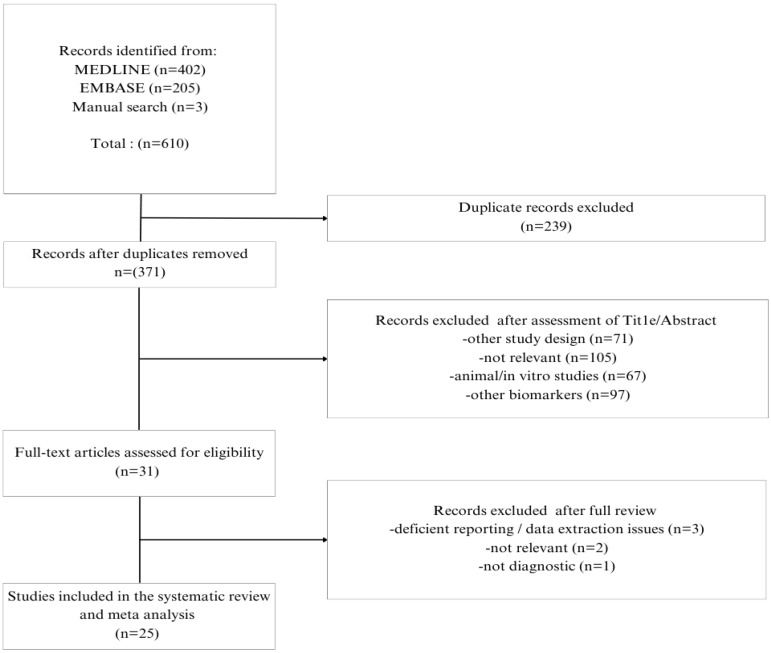 PMC11940017 – brainsci-15-00241-f001