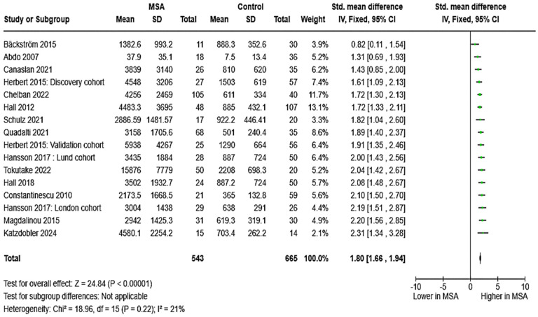 PMC11940017 – brainsci-15-00241-f002