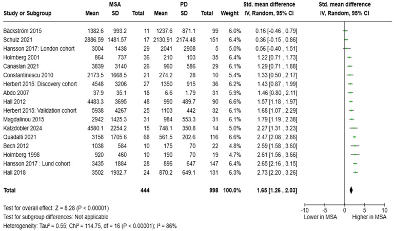 PMC11940017 – brainsci-15-00241-f004