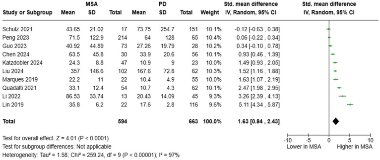 PMC11940017 – brainsci-15-00241-f005