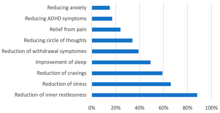 PMC12293162 – brainsci-15-00699-f001