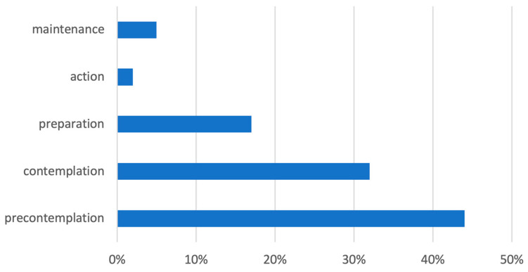 PMC12293162 – brainsci-15-00699-f002