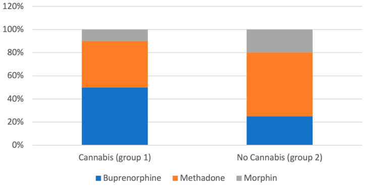 PMC12293162 – brainsci-15-00699-f003