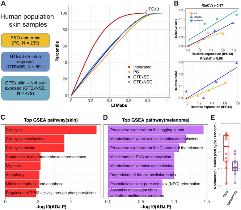 PMC9750125 – btac686-F2