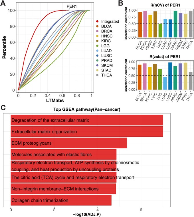 PMC9750125 – btac686-F3