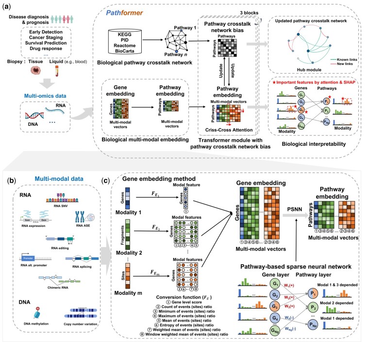 PMC11139513 – btae316-F1