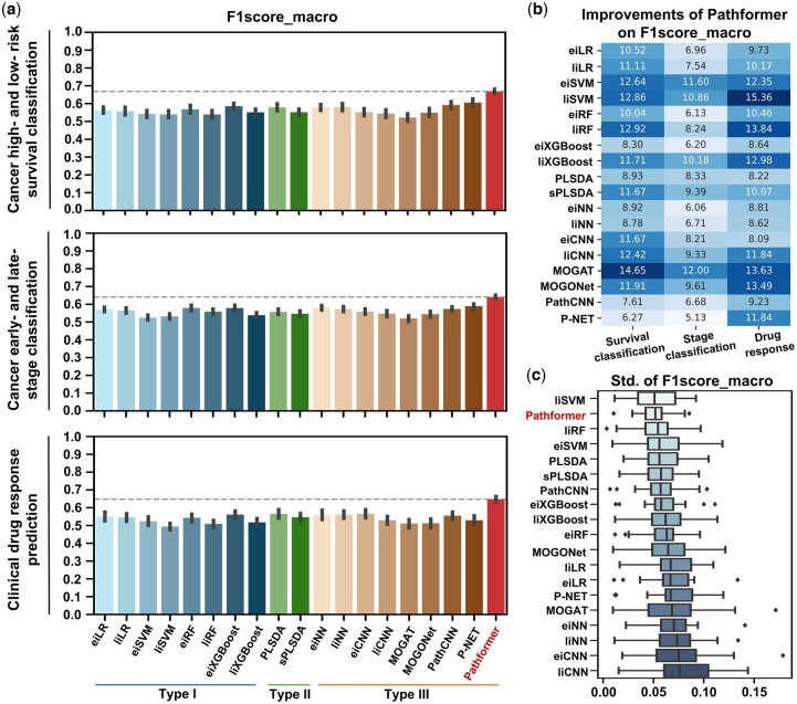 PMC11139513 – btae316-F2