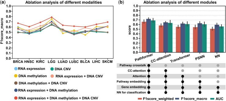 PMC11139513 – btae316-F3