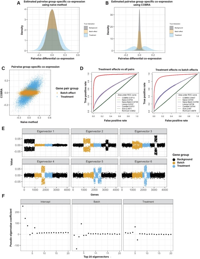 PMC11441315 – btae531-F2