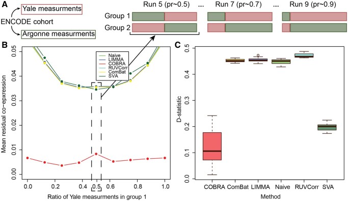 PMC11441315 – btae531-F3