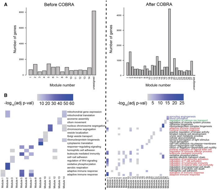 PMC11441315 – btae531-F4