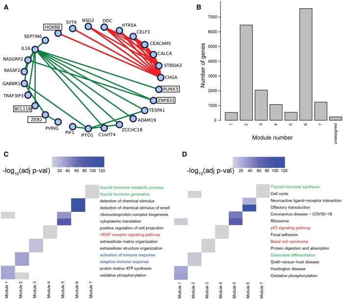 PMC11441315 – btae531-F5