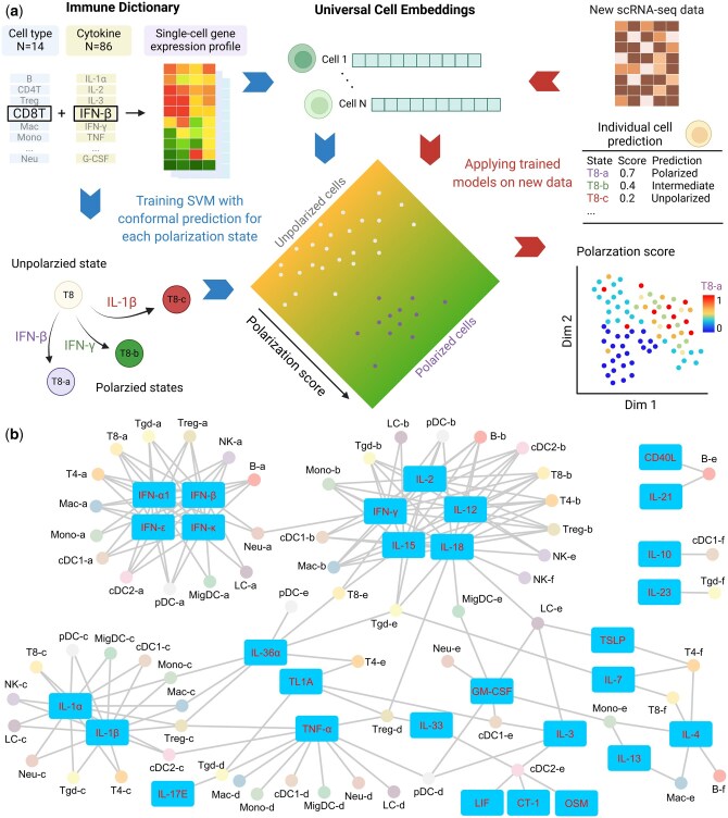 PMC11893155 – btaf090-F1
