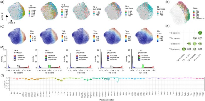 PMC11893155 – btaf090-F2