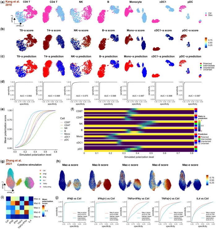 PMC11893155 – btaf090-F3