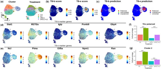 PMC11893155 – btaf090-F4