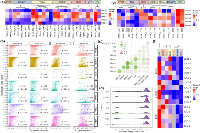 PMC11893155 – btaf090-F5