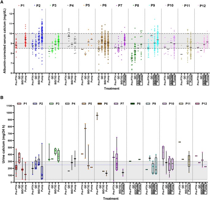 PMC10983071 – bvae053-F1