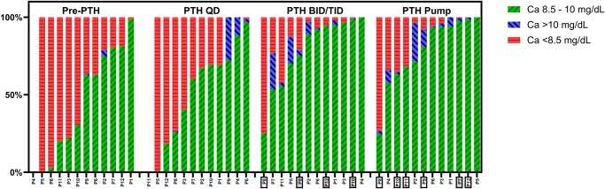 PMC10983071 – bvae053-F2