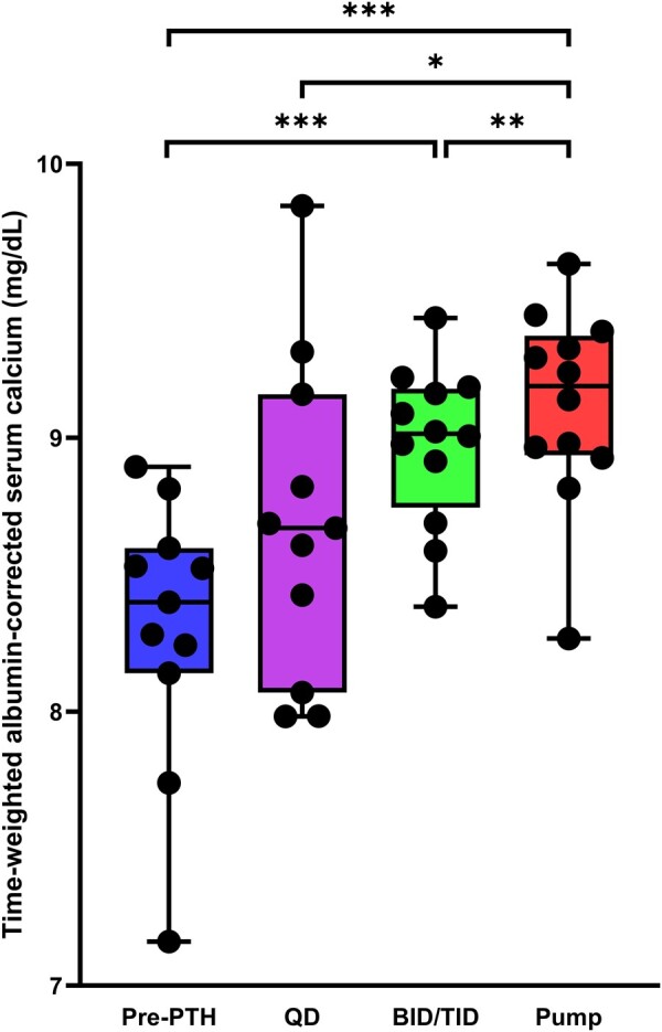 PMC10983071 – bvae053-F3