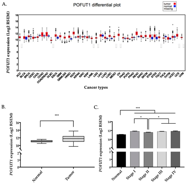 PMC6266312 – cancers-10-00411-f001