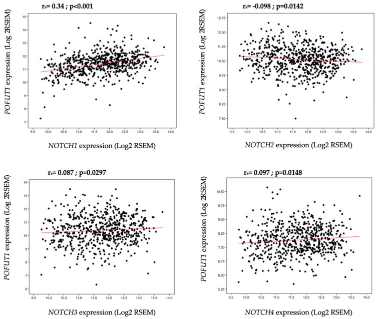 PMC6266312 – cancers-10-00411-f004
