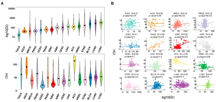PMC6468518 – cancers-11-00391-f001