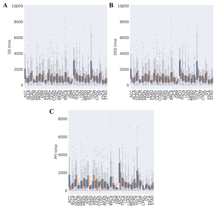 PMC6827166 – cancers-11-01562-f0A2