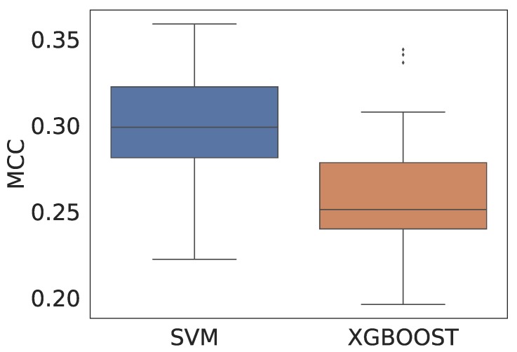 PMC6827166 – cancers-11-01562-f0A6
