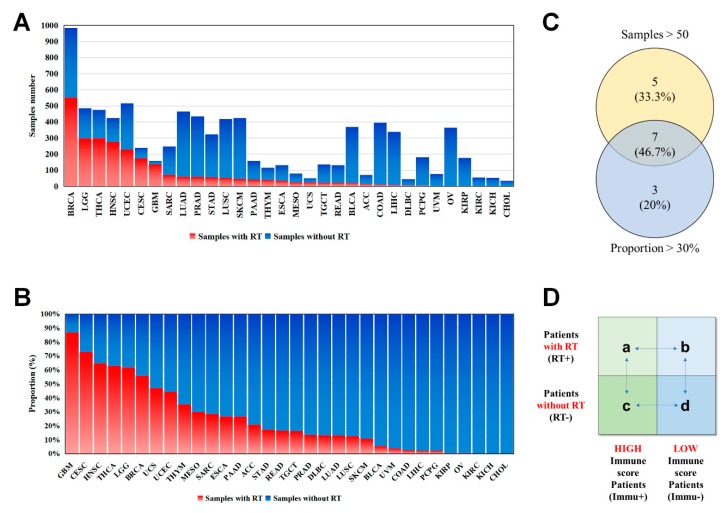PMC7226004 – cancers-12-00957-f001
